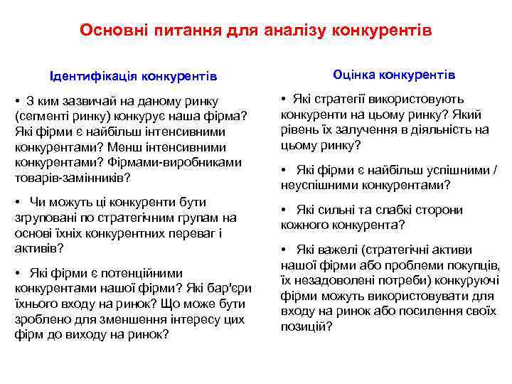 Основні питання для аналізу конкурентів Ідентифікація конкурентів • З ким зазвичай на даному ринку