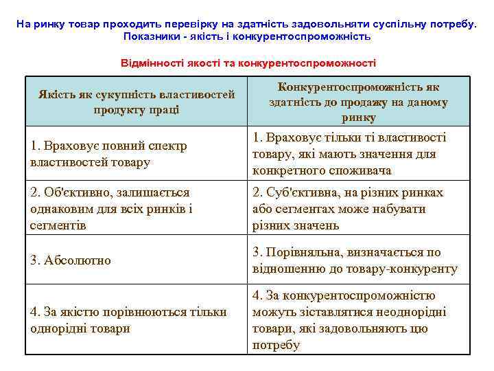 На ринку товар проходить перевірку на здатність задовольняти суспільну потребу. Показники - якість і