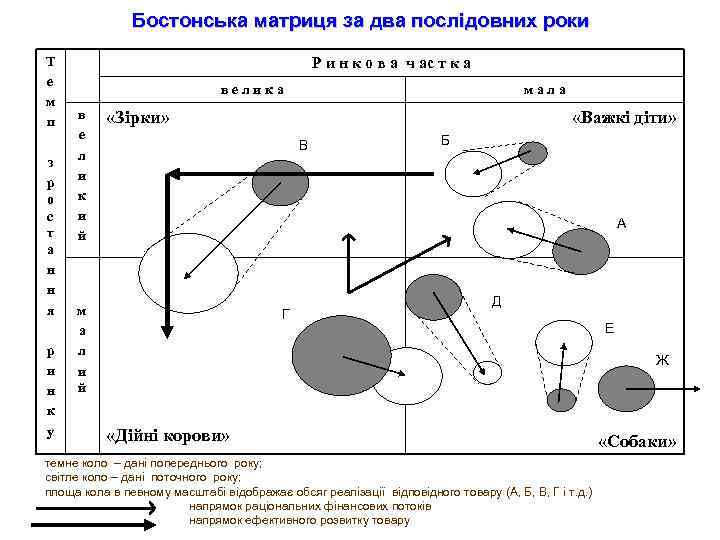 Бостонська матриця за два послідовних роки Т е м п з р о с