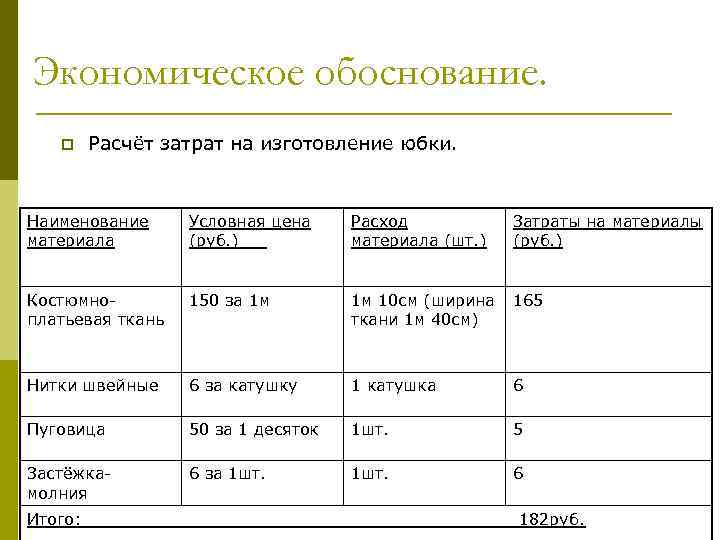 Как определить себестоимость проекта