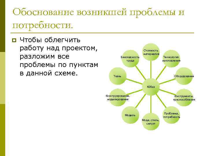 Обоснование возникшей проблемы и потребности. p Чтобы облегчить работу над проектом, разложим все проблемы