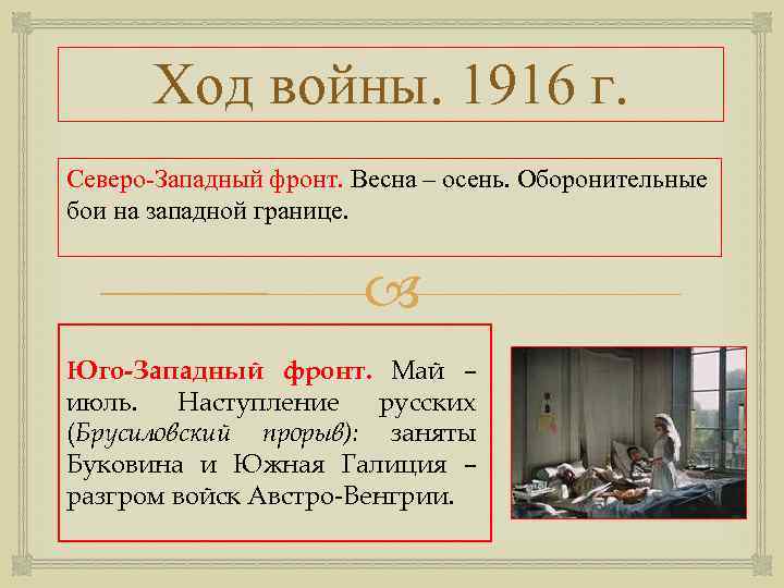 Ход войны. 1916 г. Северо-Западный фронт. Весна – осень. Оборонительные бои на западной границе.