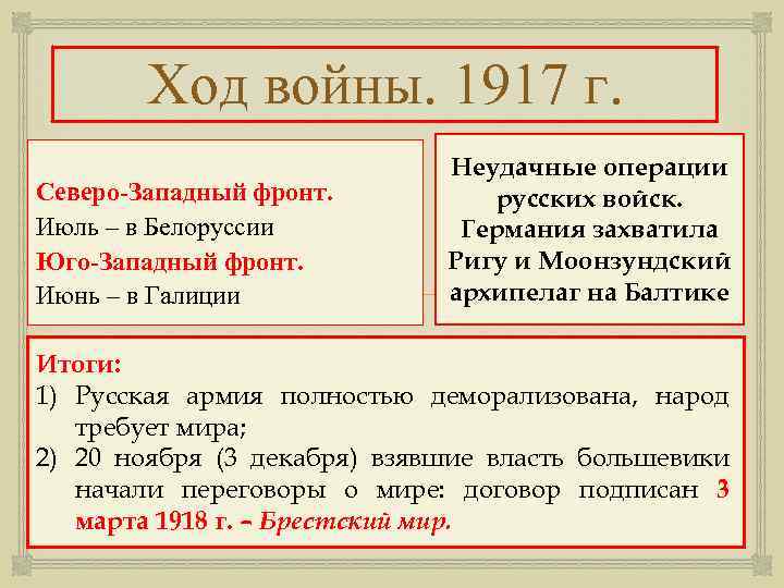 Ход войны. 1917 г. Северо-Западный фронт. Июль – в Белоруссии Юго-Западный фронт. Июнь –