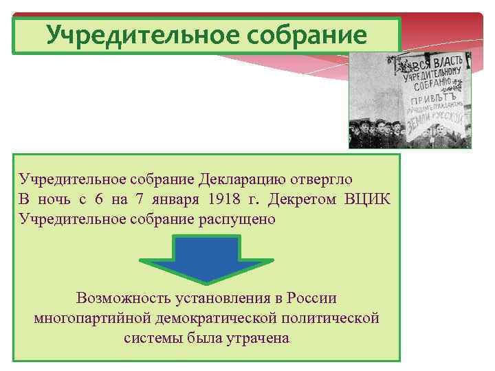 Ленинский план прихода большевиков к власти кратко