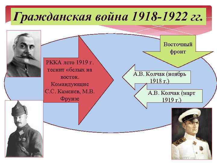 Ленинский план прихода большевиков к власти