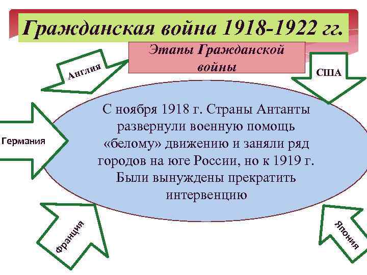 Ленинский план прихода большевиков к власти кратко