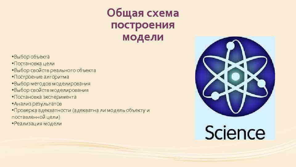 Общая схема построения модели • Выбор объекта • Постановка цели • Выбор свойств реального