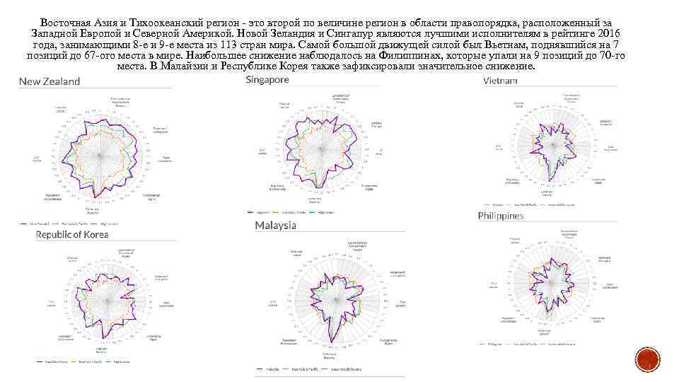 Восточная Азия и Тихоокеанский регион - это второй по величине регион в области правопорядка,