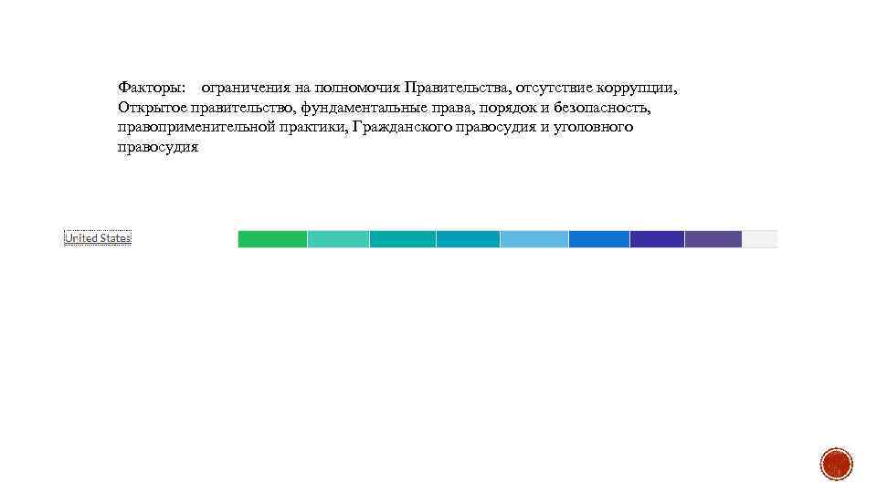 Факторы: ограничения на полномочия Правительства, отсутствие коррупции, Открытое правительство, фундаментальные права, порядок и безопасность,