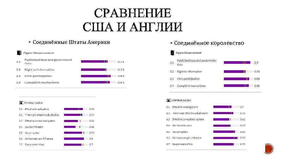 § Соединённые Штаты Америки § Соединённое королевство 