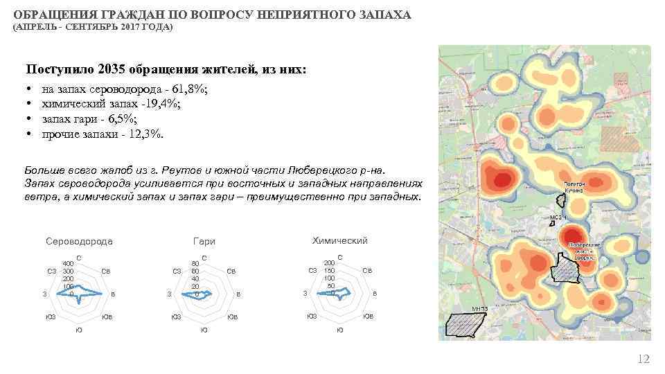 ОБРАЩЕНИЯ ГРАЖДАН ПО ВОПРОСУ НЕПРИЯТНОГО ЗАПАХА (АПРЕЛЬ - СЕНТЯБРЬ 2017 ГОДА) Поступило 2035 обращения