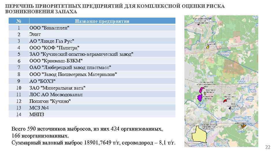 ПЕРЕЧЕНЬ ПРИОРИТЕТНЫХ ПРЕДПРИЯТИЙ ДЛЯ КОМПЛЕКСНОЙ ОЦЕНКИ РИСКА ВОЗНИКНОВЕНИЯ ЗАПАХА № 1 2 3 4