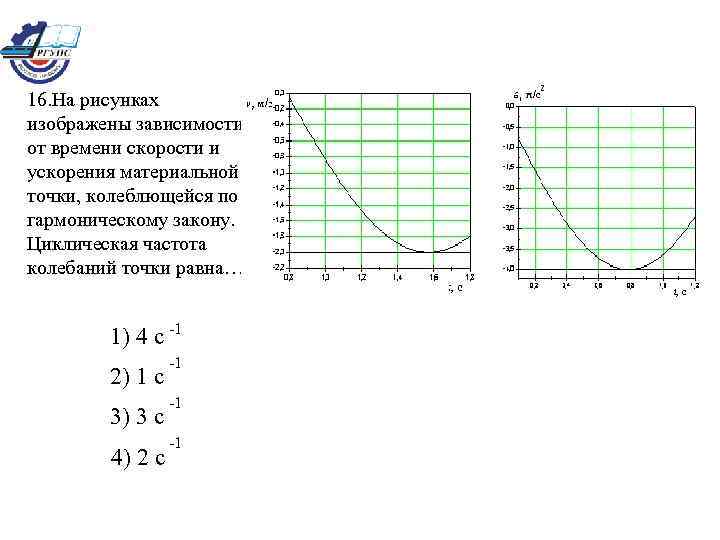 16. На рисунках изображены зависимости от времени cкорости и ускорения материальной точки, колеблющейся по