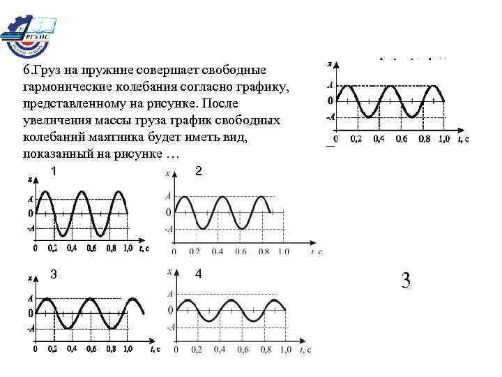 6. Груз на пружине совершает свободные гармонические колебания согласно графику, представленному на рисунке. После