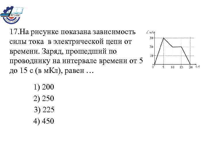 На рисунке показана зависимость силы тока в электрической цепи от времени отношение заряда