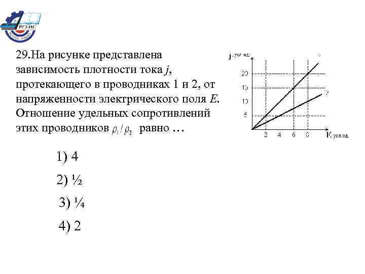 29. На рисунке представлена зависимость плотности тока j, протекающего в проводниках 1 и 2,