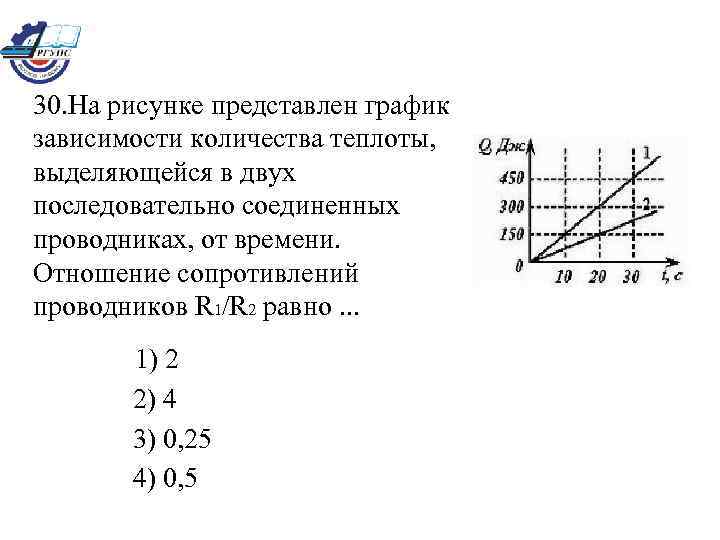 30. На рисунке представлен график зависимости количества теплоты, выделяющейся в двух последовательно соединенных проводниках,