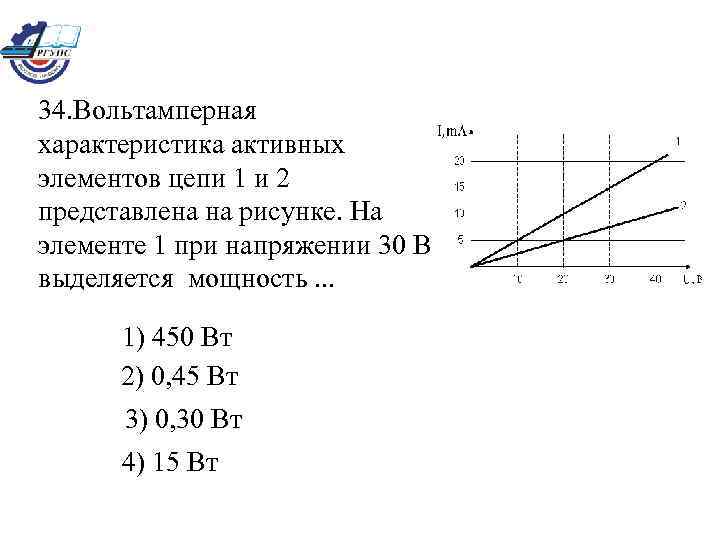 34. Вольтамперная характеристика активных элементов цепи 1 и 2 представлена на рисунке. На элементе