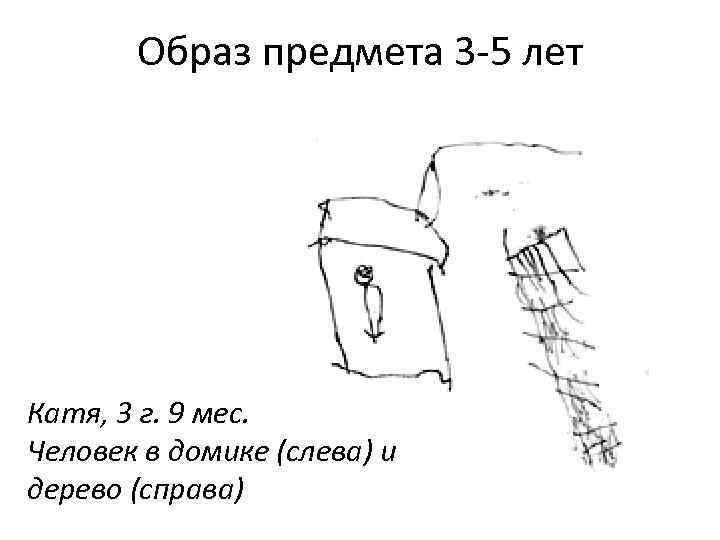 Образ предмета 3 -5 лет Катя, 3 г. 9 мес. Человек в домике (слева)