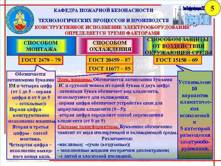 КАФЕДРА ПОЖАРНОЙ БЕЗОПАСНОСТИ 5 ТЕХНОЛОГИЧЕСКИХ ПРОЦЕССОВ И ПРОИЗВОДСТВ КОНСТРУКТИВНОЕ ИСПОЛНЕНИЕ ЭЛЕКТРООБОРУДОВАНИЯ ОПРЕДЕЛЯЕТСЯ ТРЕМЯ ФАКТОРАМИ