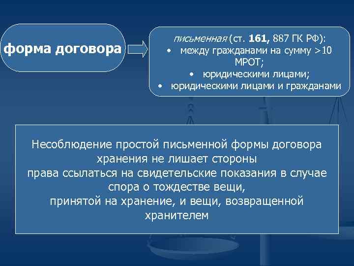 форма договора письменная (ст. 161, 887 ГК РФ): • между гражданами на сумму >10