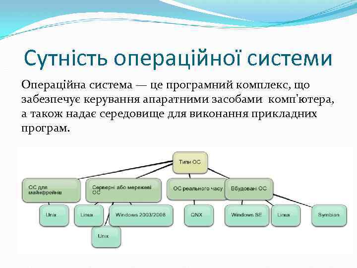 Сутність операційної системи Операційна система — це програмний комплекс, що забезпечує керування апаратними засобами