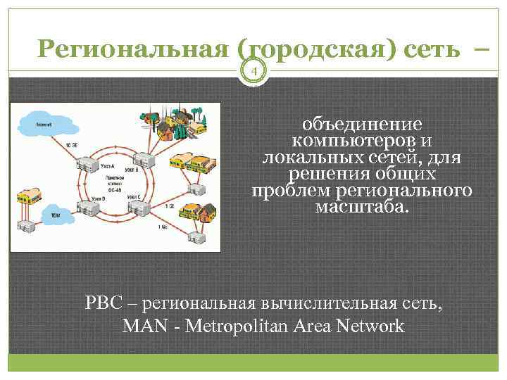 Региональная (городская) сеть – 4 объединение компьютеров и локальных сетей, для решения общих проблем