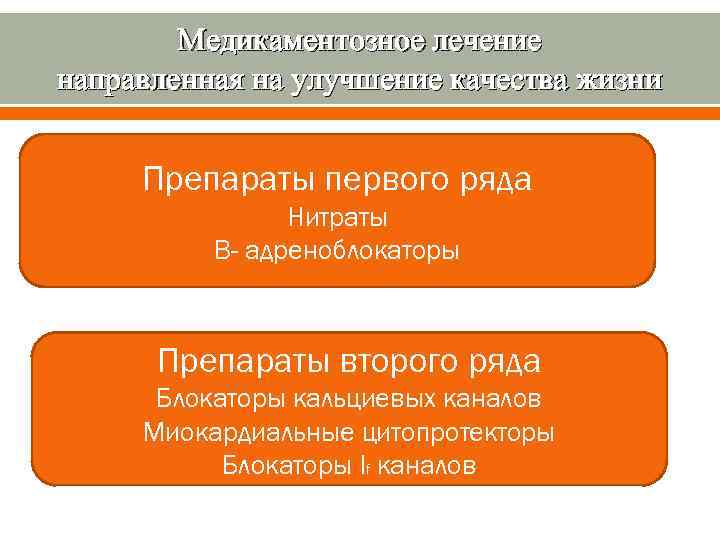 Медикаментозное лечение направленная на улучшение качества жизни Препараты первого ряда Нитраты В- адреноблокаторы Препараты