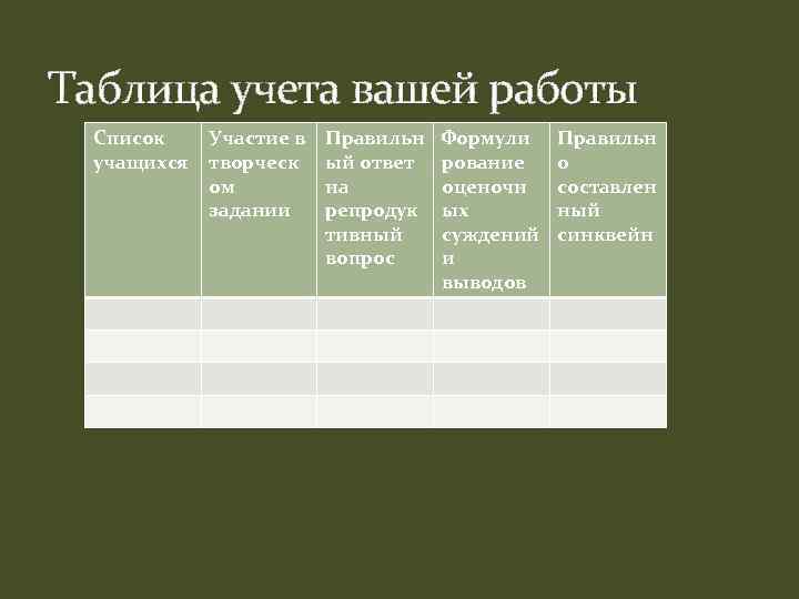 Таблица учета вашей работы Список учащихся Участие в творческ ом задании Правильн ый ответ