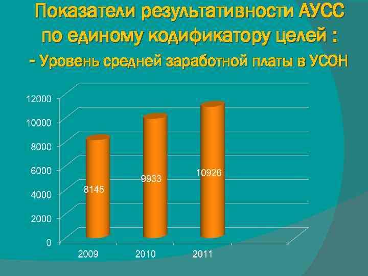 Показатели результативности АУСС по единому кодификатору целей : - Уровень средней заработной платы в