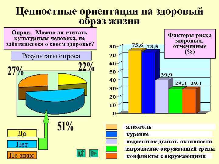 Ценностные ориентации на здоровый образ жизни Опрос: Можно ли считать культурным человека, не заботящегося