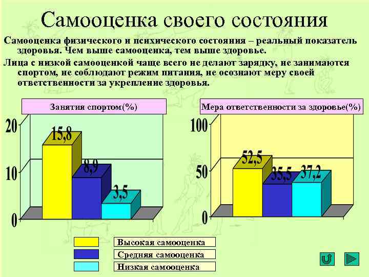 Самооценка своего состояния Самооценка физического и психического состояния – реальный показатель здоровья. Чем выше