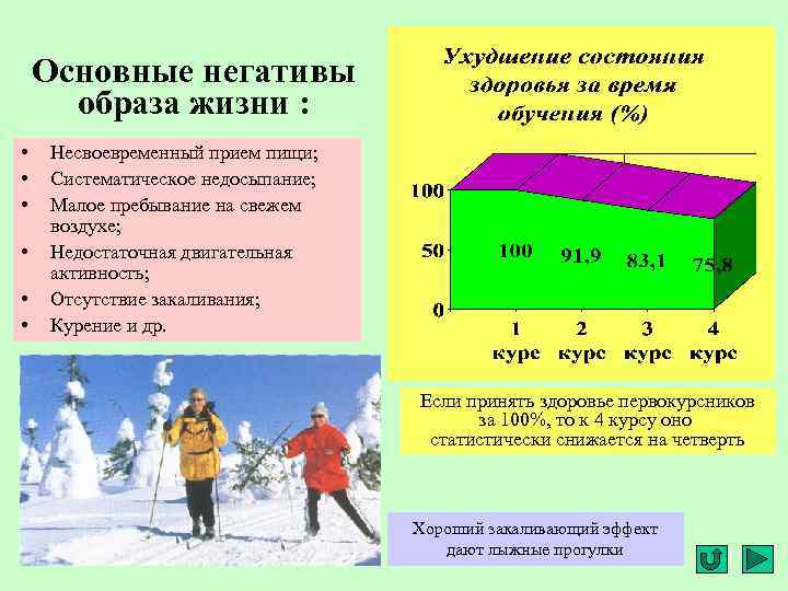 Основные негативы образа жизни : • • • Несвоевременный прием пищи; Систематическое недосыпание; Малое