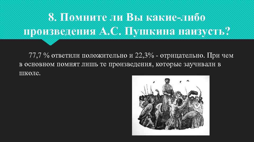 8. Помните ли Вы какие-либо произведения А. С. Пушкина наизусть? 77, 7 % ответили