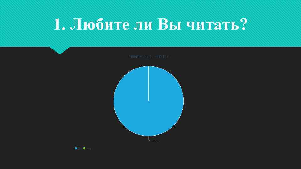 1. Любите ли Вы читать? 