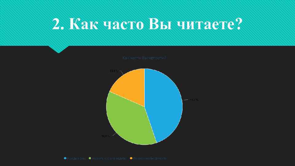 2. Как часто Вы читаете? 