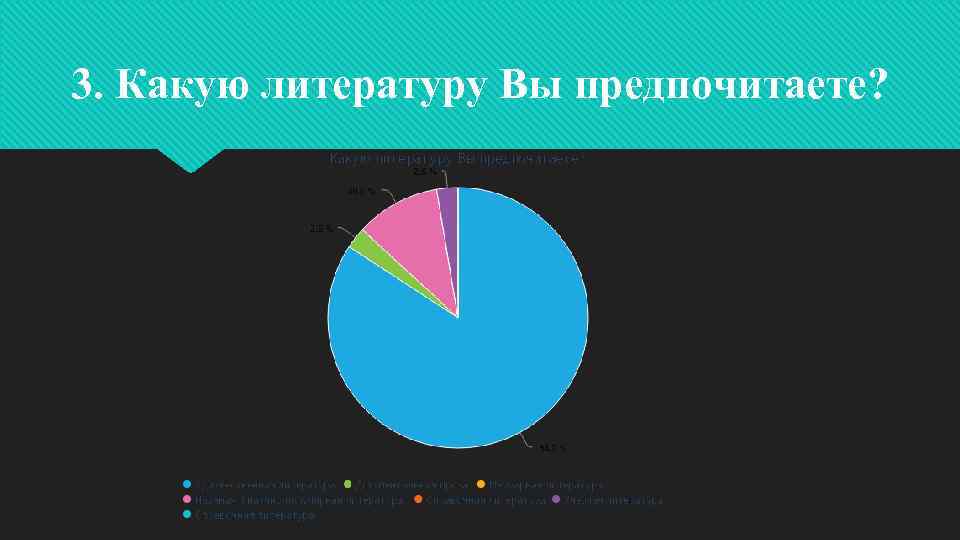 3. Какую литературу Вы предпочитаете? 