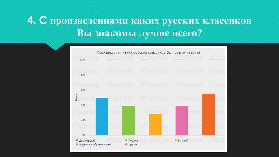 4. С произведениями каких русских классиков Вы знакомы лучше всего? 