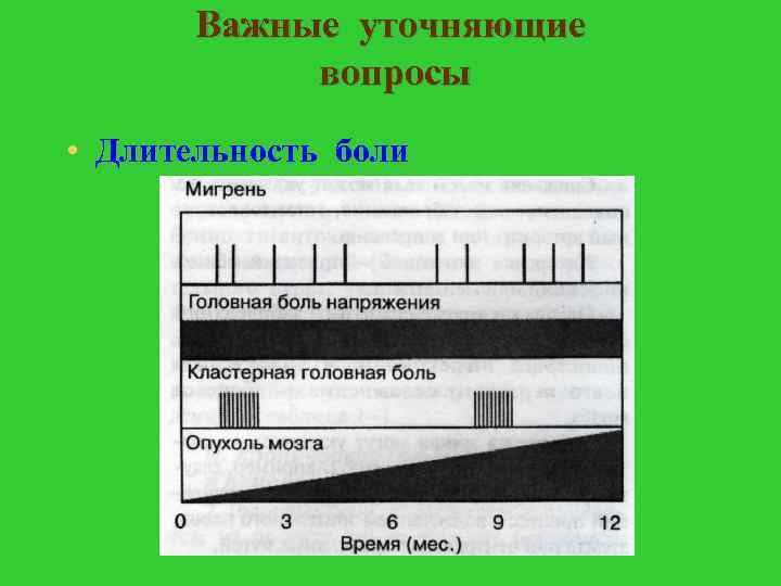 Важные уточняющие вопросы • Длительность боли 