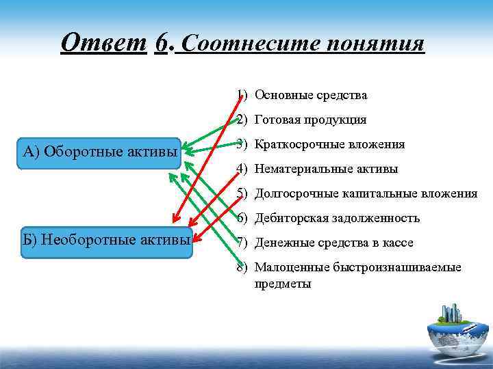 Соотнесите содержание. Соотнесите понятия и их значения. Вложение в необоротные Активы. Соотнесите понятия маркетинг и продажа. Соотнесите понятия и определения промышленный дизайн.