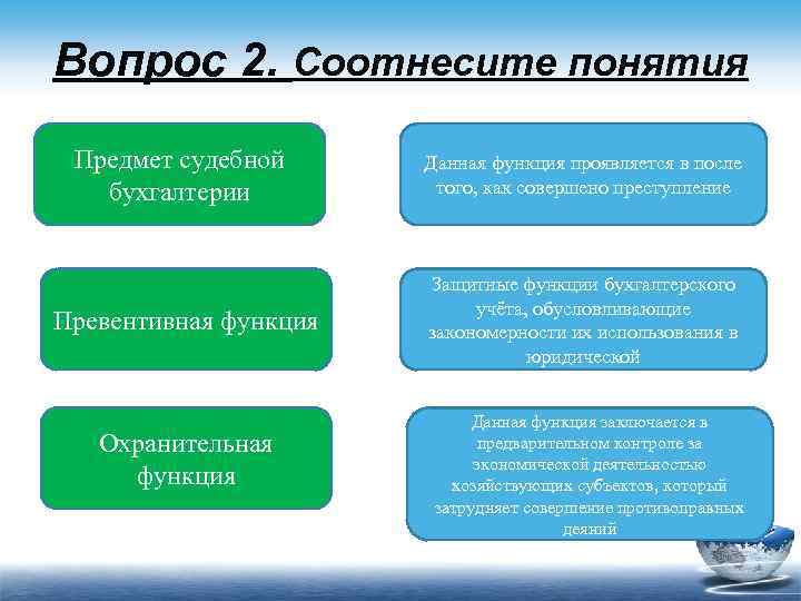 Как соотносятся понятия инвестиционный проект и бизнес план