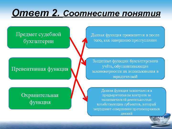 Охранительная функция политической системы