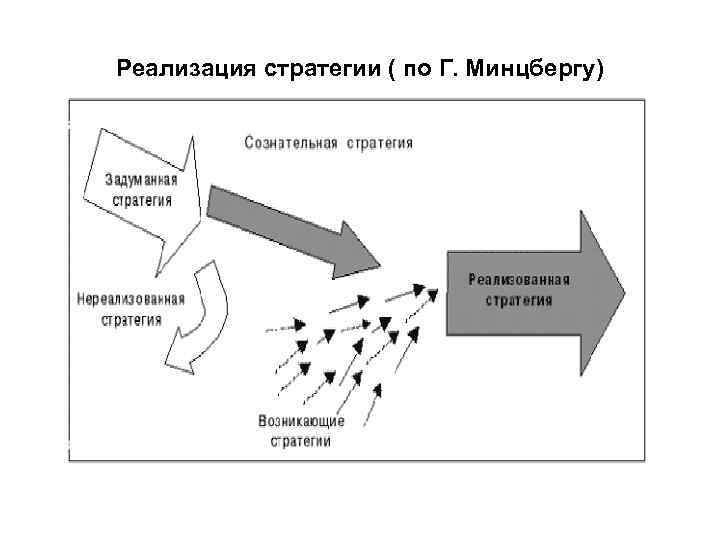 Г минцбергу стратегические управления