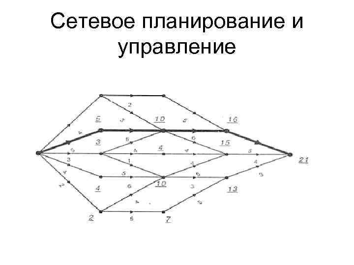 Сетевое планирование и управление 