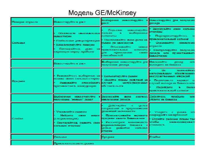 Модель GE/Mc. Kinsey 