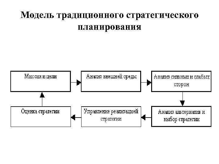 Стратегическое планирование стратегический план