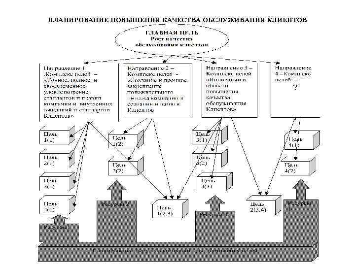 Направленных на повышение качества