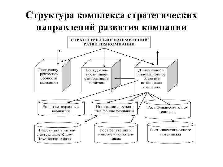 Структурный комплекс. Структура комплекса. Структура холеиновых комплексов схема. Комплекс стратегия. Холеиновый комплекс схема.