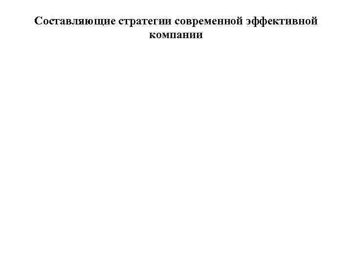 Составляющие стратегии современной эффективной компании 