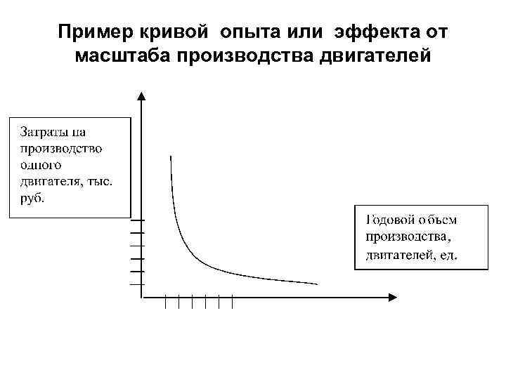 Пример кривой опыта или эффекта от масштаба производства двигателей 